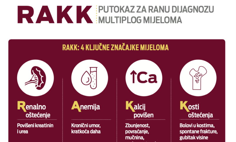 10 činjenica važnih za ranu dijagnozu multiplog mijeloma